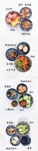 ​36款营养均衡健身餐，别再说不知道吃什么了