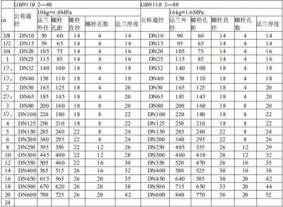 ​不锈钢法兰盘规格尺寸和标准是什么