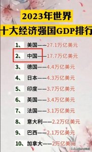 ​世界十大经济强国GDP排行，不妨你来看看，中国排名第几呢？