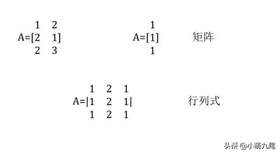 ​矩阵与行列式的究竟有什么不同，带你好好捋捋两者间的异同