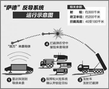 ​乌克兰邀请美国部署的“萨德”到底是什么？