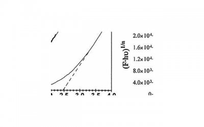 ​【谨慎行事】如何避免摩羯座男生的冷漠？一份成功追到TA的指南