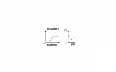 ​家长应该如何正确的进行幼儿情商培养