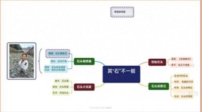 ​镇安县云盖寺镇中心幼儿园大班石头课程故事