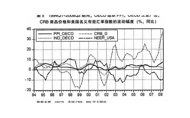 猪饲料价格（猪饲料价格上涨的原因）