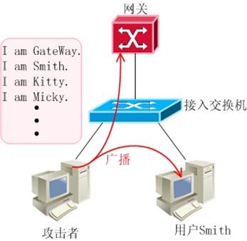 常见的网络攻击的种类（网络安全常见攻击篇）(5)