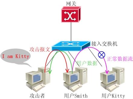 常见的网络攻击的种类（网络安全常见攻击篇）(4)