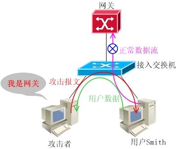 常见的网络攻击的种类（网络安全常见攻击篇）(2)