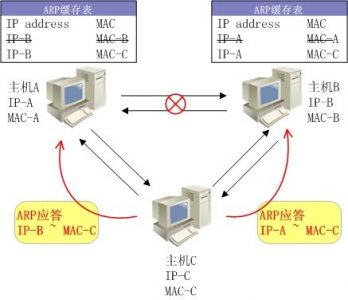 ​常见的网络攻击的种类（网络安全常见攻击篇）