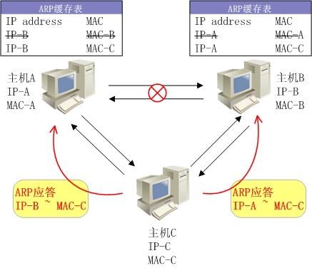 常见的网络攻击的种类（网络安全常见攻击篇）(1)