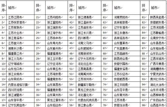 江西省和福建省的简称分别怎么读