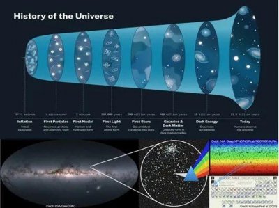 ​世界最大规模！我国发布→