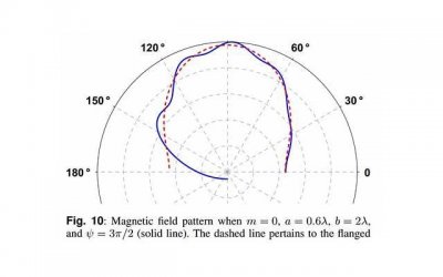 ​高级表白密码6位数