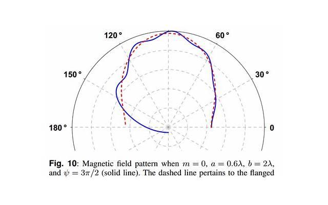 高级表白密码6位数