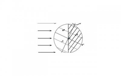 ​这个世界浮夸的人太多，你要做最干脆的那位