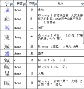 ​成的偏旁部首是什么（成的读音及偏旁部首介绍）