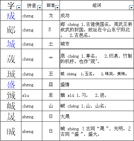 成的偏旁部首是什么（成的读音及偏旁部首介绍）