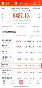 ​《美国队长4》口碑票房双崩，网友影评：真的，还不配