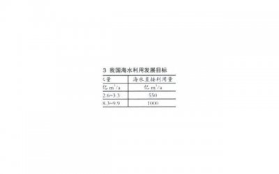 ​企业受到社会认同包括哪两个方面内容